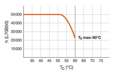 Zeichnung - LED Star T8-RetroFit EM, RL-T8 36 S 865/G13 EM