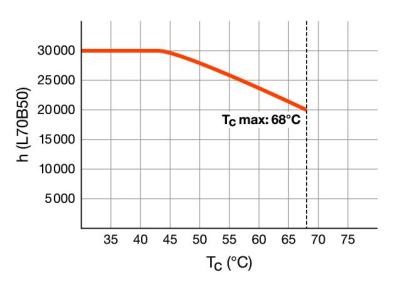 Zeichnung - LED Essence T8-RetroFit HF, RL-T8 18 840/G13 HF
