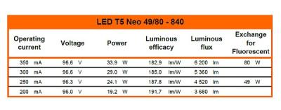 Zeichnung - DC Tube pour drivers externes, LED T5 NEO 80 840/G5