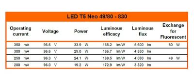 Zeichnung - DC Tube pour drivers externes, LED T5 NEO 80 830/G5