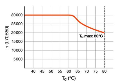 Zeichnung - LED EssenceDuo/E - Retrofit pour Ralux Duo/E, RL-DUO/E13 840/G24Q