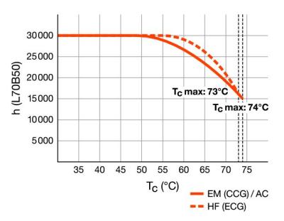 Zeichnung - LED Essence T8-RetroFit universal, RL-T8 58 830/G13 UN