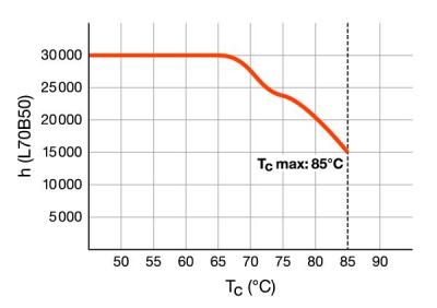 Zeichnung - LED EssenceDuo/E - Retrofit pour Ralux Duo/E, RL-DUO/E26 840/G24Q