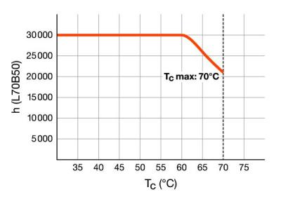 Zeichnung - LED Essence Long - Retrofit pour Ralux, RL-LONG18 840/2G11 UN