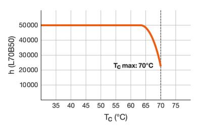 Zeichnung - LED Star Tube High Output, RL-T8 36 HO 865/G13 EM