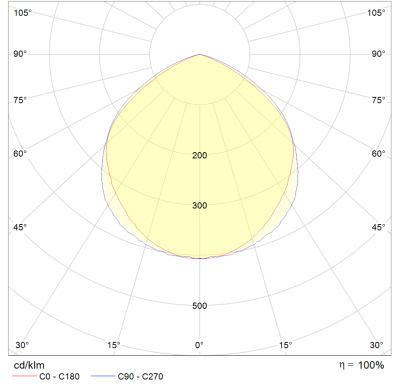 Zeichnung - Illumination for in- and outdoors, LED FLOODLIGHT 20W/6500K BK IP65