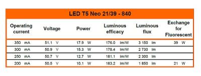 Zeichnung - DC Tube pour drivers externes, LED T5 NEO 21/39 840/G5