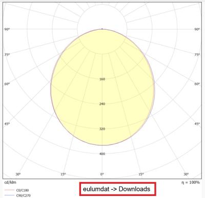 Zeichnung - LED Downlight Star Multi IP54, 50-260 24W PS CCT