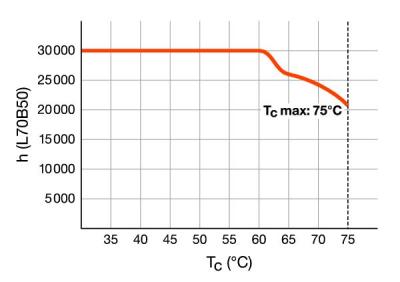 Zeichnung - LED Essence Long - Retrofit pour Ralux, RL-LONG24 840/2G11 UN