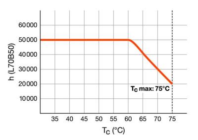 Zeichnung - LED Star T5-RetroFit AC, RL-T5 54 HO 840/G5 AC
