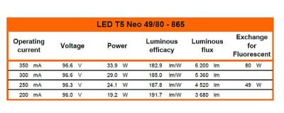 Zeichnung - DC Tube für externe Treiber, LED T5 NEO 80 865/G5