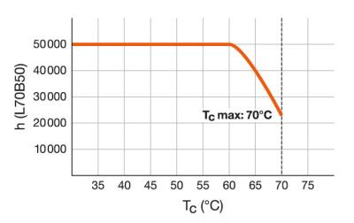 Zeichnung - LED Star T8-RetroFit EM, RL-T8 58 S 840/G13 EM