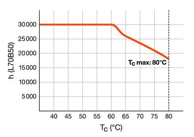 Zeichnung - LED EssenceTrio/E - Retrofit pour Ralux Trio/E, RL-TRIO/E26 840/GX24Q-3 UN
