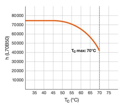 Zeichnung - LED Star Tube Ultra Output, RL-T8 58 SP UO 840/G13 EM