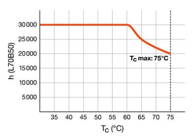 Zeichnung - LED Essence Long - Retrofit pour Ralux, RL-LONG36 840/2G11 UN