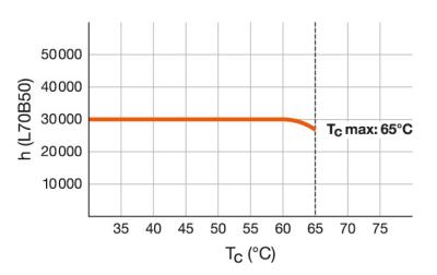 Zeichnung - LED Essence T8-RetroFit , RL-T8 18 865/G13 EM