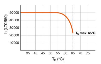 Zeichnung - LED Star Tube Motion Sensor, RL-T8 58 MS 840/G13 EM
