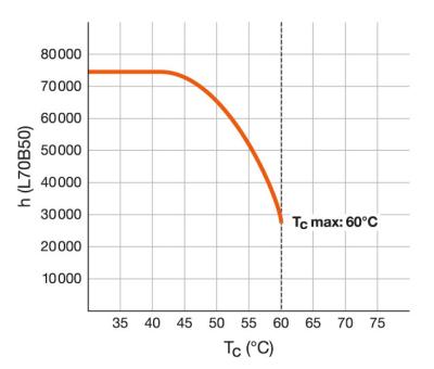 Zeichnung - LED Star Plus Tube, RL-T8 36 SP 840/G13 EM