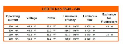 Zeichnung - DC Tube für externe Treiber, LED T5 NEO 35/49 840/G5