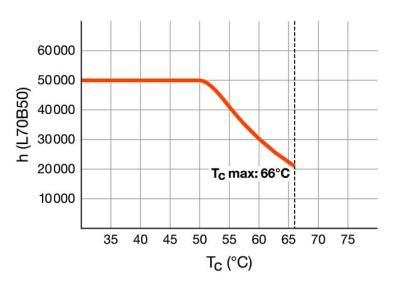 Zeichnung - LED Star T5-RetroFit HF, RL-T5 49 HO 840/G5 HF