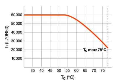 Zeichnung - LED Star T8-RetroFit HF, RL-T8 58 S 865/G13 HF