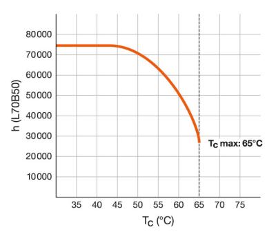 Zeichnung - LED Star Plus Tube, RL-T8 58 SP 840/G13 EM