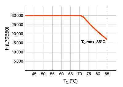 Zeichnung - LED EssenceDuo/E - Retrofit pour Ralux Duo/E, RL-DUO/E18 840/G24Q