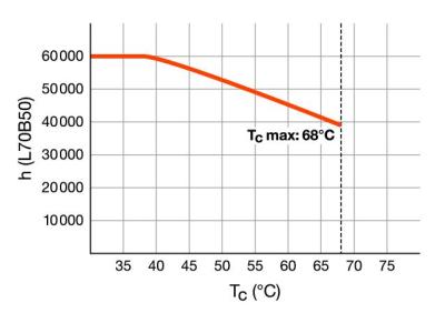 Zeichnung - LED Star T8-RetroFit HF, RL-T8 36 S 865/G13 HF