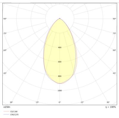Zeichnung - LED Essence PAR16 60°, RL-PAR16 80 830/VWFL60