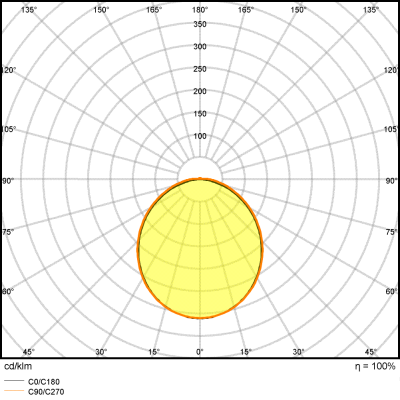 Zeichnung - LED luminaire for humid environment, LED DAMPPROOF 1200 36W/6500K IP65