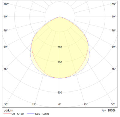 Zeichnung - Illumination for in- and outdoors, LED FLOODLIGHT 20W/4000K BK IP65