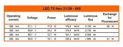 Zeichnung - DC Tube pour drivers externes, LED T5 NEO 21/39 865/G5