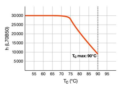 Zeichnung - LED Essence Long - Retrofit pour Ralux, RL-LONG55 840/2G11 UN