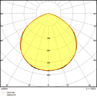 Zeichnung - Illumination for in- and outdoors, LED FLOODLIGHT 50W/4000K BK IP65