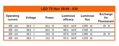 Zeichnung - DC Tube pour drivers externes, LED T5 NEO 35/49 830/G5
