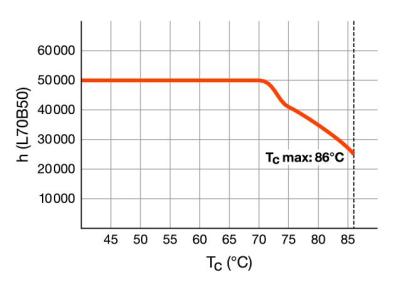 Zeichnung - LED Star T5-RetroFit HF, RL-T5 80 HO 865/G5 HF