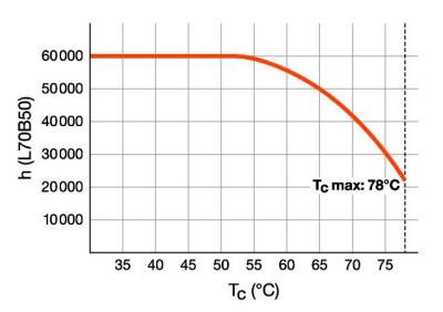 Zeichnung - LED Star Tube High Output, RL-T8 58 HO 840/G13 HF