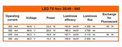 Zeichnung - DC Tube for external drivers, LED T5 NEO 35/49 865/G5