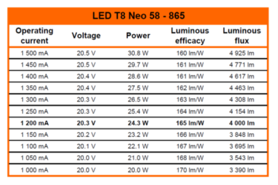 Zeichnung - DC Tube pour drivers externes, LED T8 NEO 58 865/G13