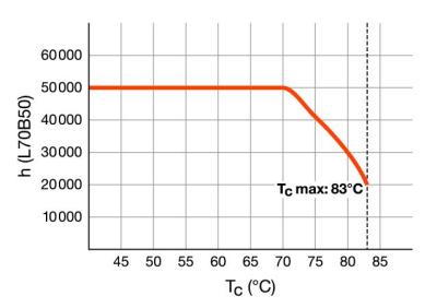 Zeichnung - LED Star T5-RetroFit HF, RL-T5 54 HO 865/G5 HF