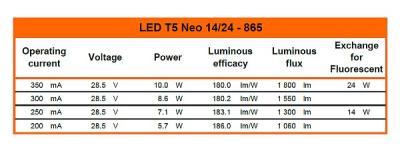 Zeichnung - DC Tube for external drivers, LED T5 NEO 14/24 865/G5