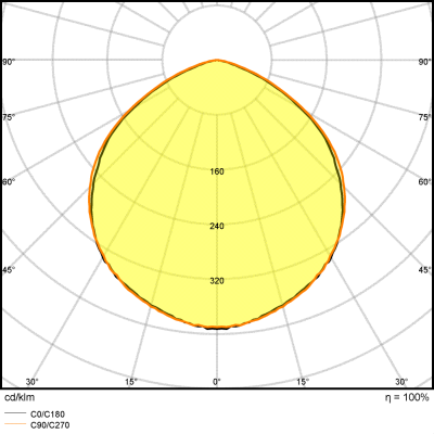 Zeichnung - Illumination for in- and outdoors, LED FLOODLIGHT 30W/3000K BK IP65