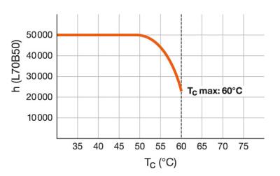 Zeichnung - LED Star Tube Motion Sensor, RL-T8 36 MS 840/G13 EM