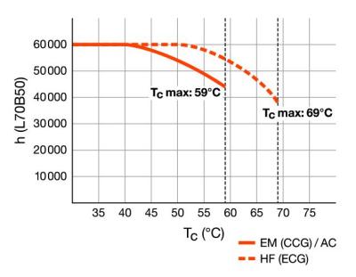 Zeichnung - LED Star T8-RetroFit HighOutput universal, RL-T8 18 HO 865/G13 UN