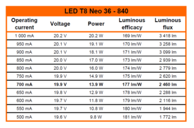 Zeichnung - DC Tube für externe Treiber, LED T8 NEO 36 840/G13