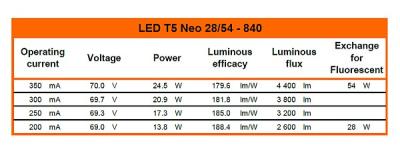 Zeichnung - DC Tube pour drivers externes, LED T5 NEO 28/54 840/G5