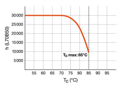 Zeichnung - LED EssenceTrio/E - Retrofit pour Ralux Trio/E, RL-TRIO/E42 840/GX24Q-4 UN