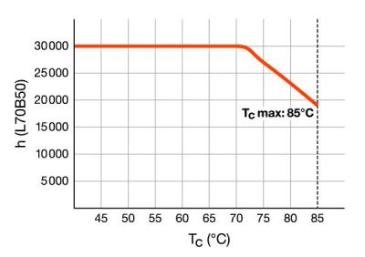 Zeichnung - LED EssenceDuo - Retrofit pour Ralux Duo, RL-DUO13 840/G24D