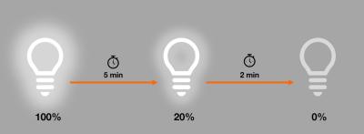 Zeichnung - LED Star Tube Motion Sensor, RL-T8 36 MS 840/G13 EM