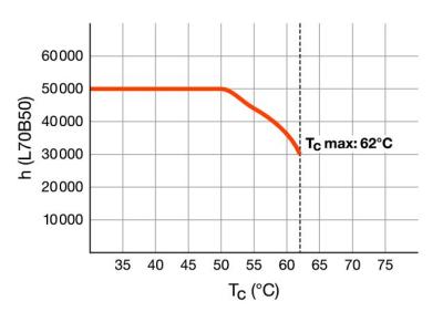 Zeichnung - LED Star T5-RetroFit HF, RL-T5 28 HE 865/G5 HF